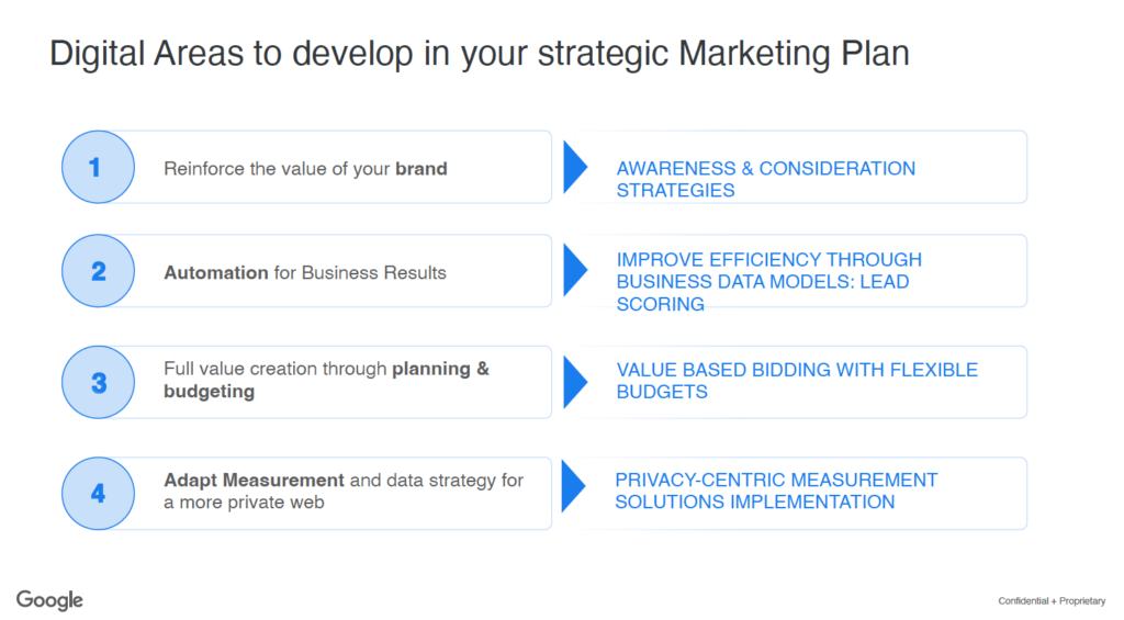 Las 4 Claves de GOOGLE para mejorar la eficiencia en 2023 - Marketing ...